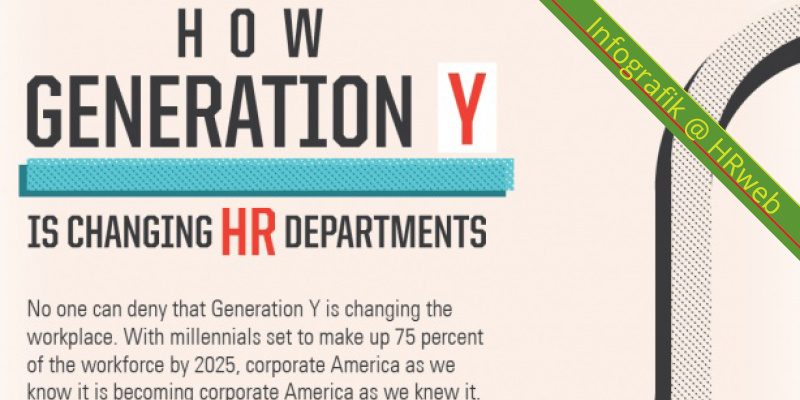 infografik_HowGenerationYIs