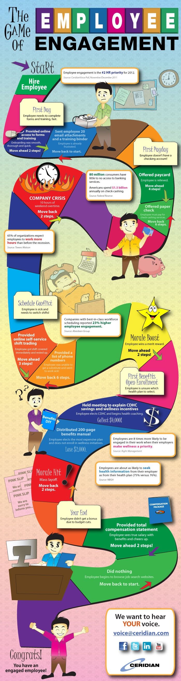 infografik_TheGameOfEmployeeEngagement