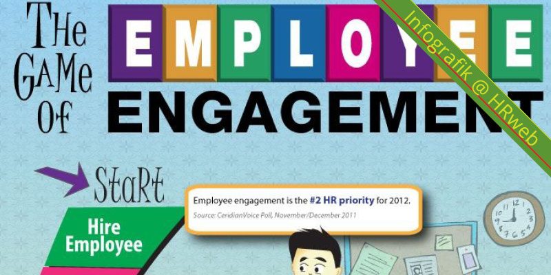infografik_TheGameOfEmployeeEngagement