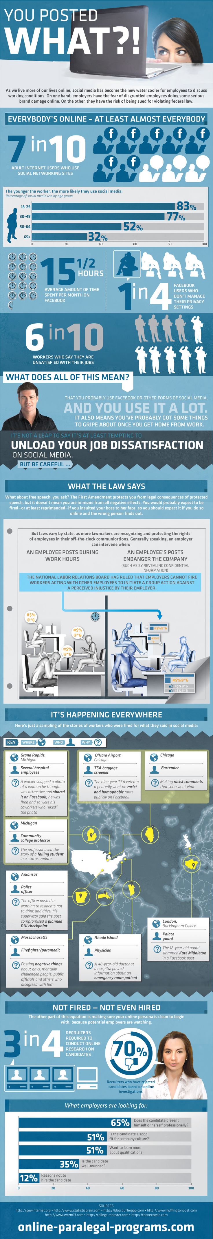 infografik_YouPostetWhat