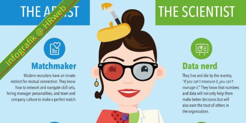 infografik_derModerneRecruiter