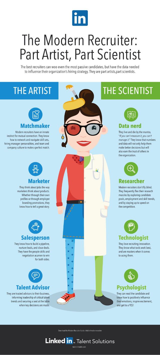 infographic_modern_recruiter
