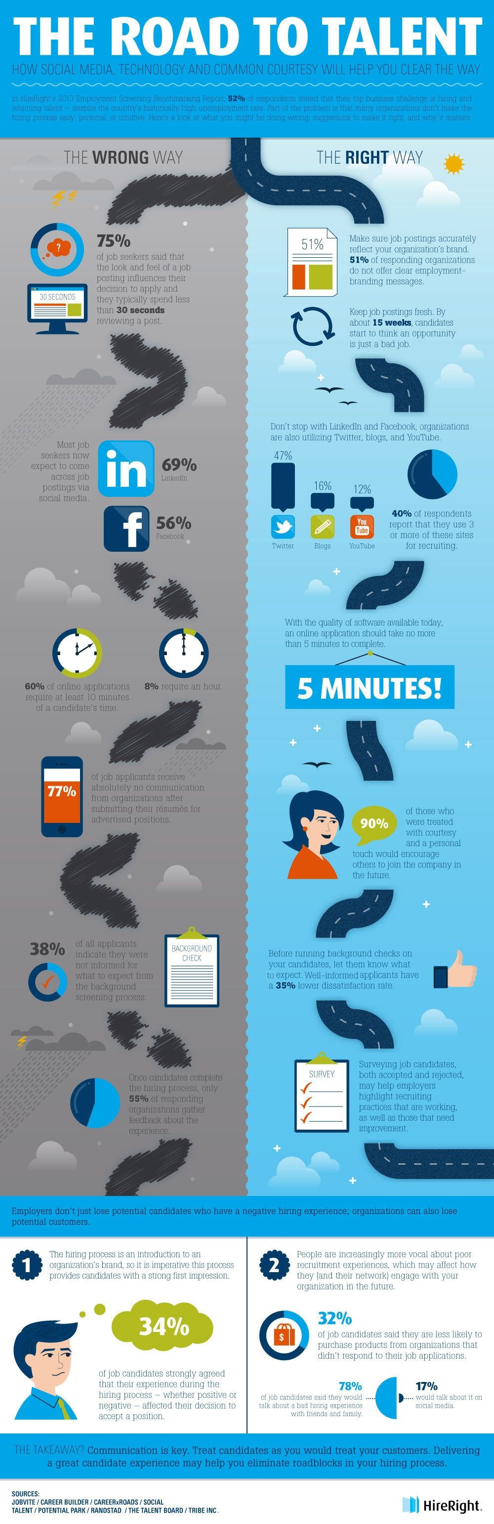 infographik-roadToTalent