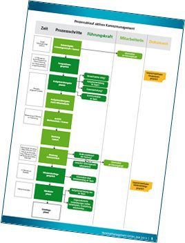 karenz-oesterreich-karenz-arbeitgeber-karenzmanagement-1