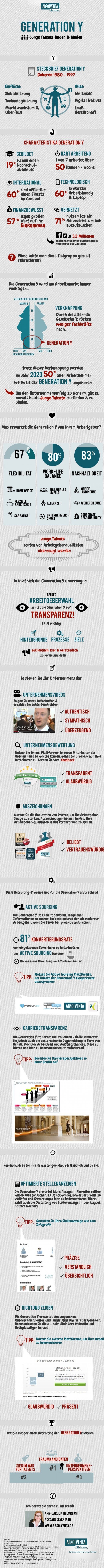 Generation-Y-verstehen
