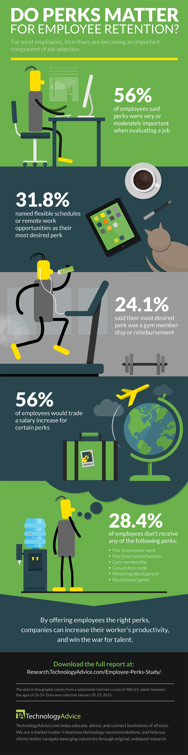 Workplace-Perks-Infographic-2015