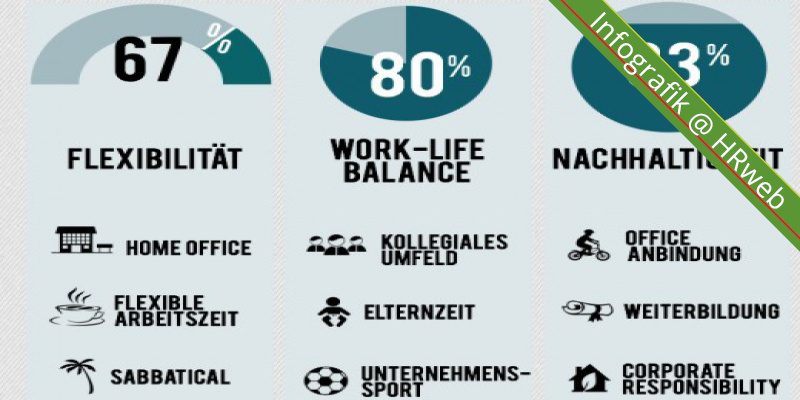 infografik-generation-y-finden-binden