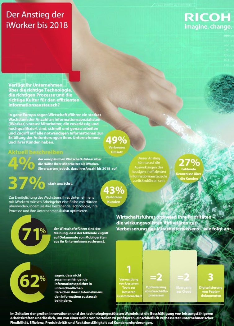 infografik-ricoh-iWorker