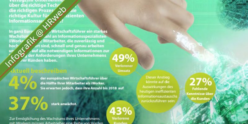 infografik_iworkers_1