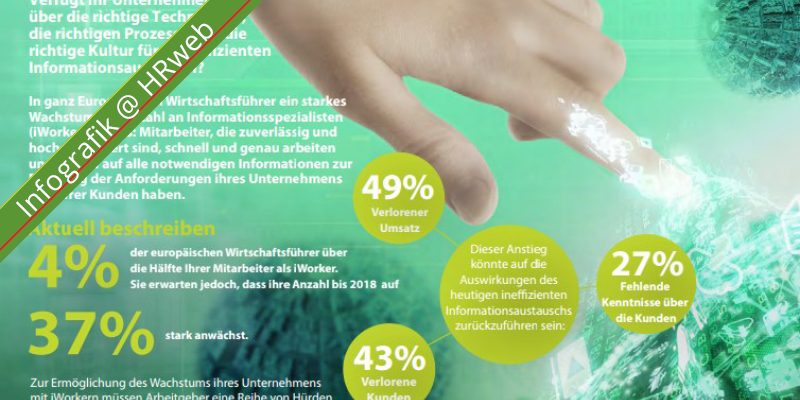 infografik_iworkers_1