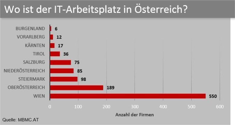 it-jobs-oesterreich-2