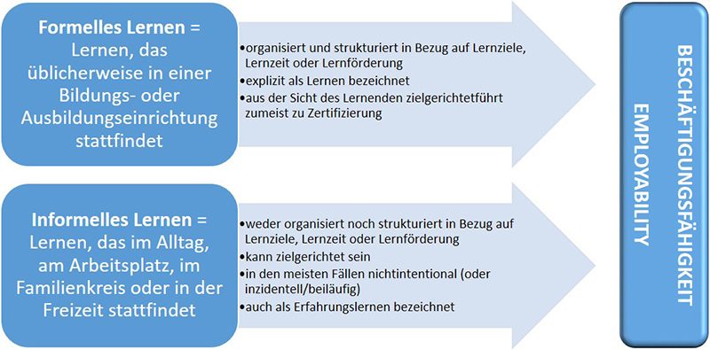 demographischer Wandel Österreich