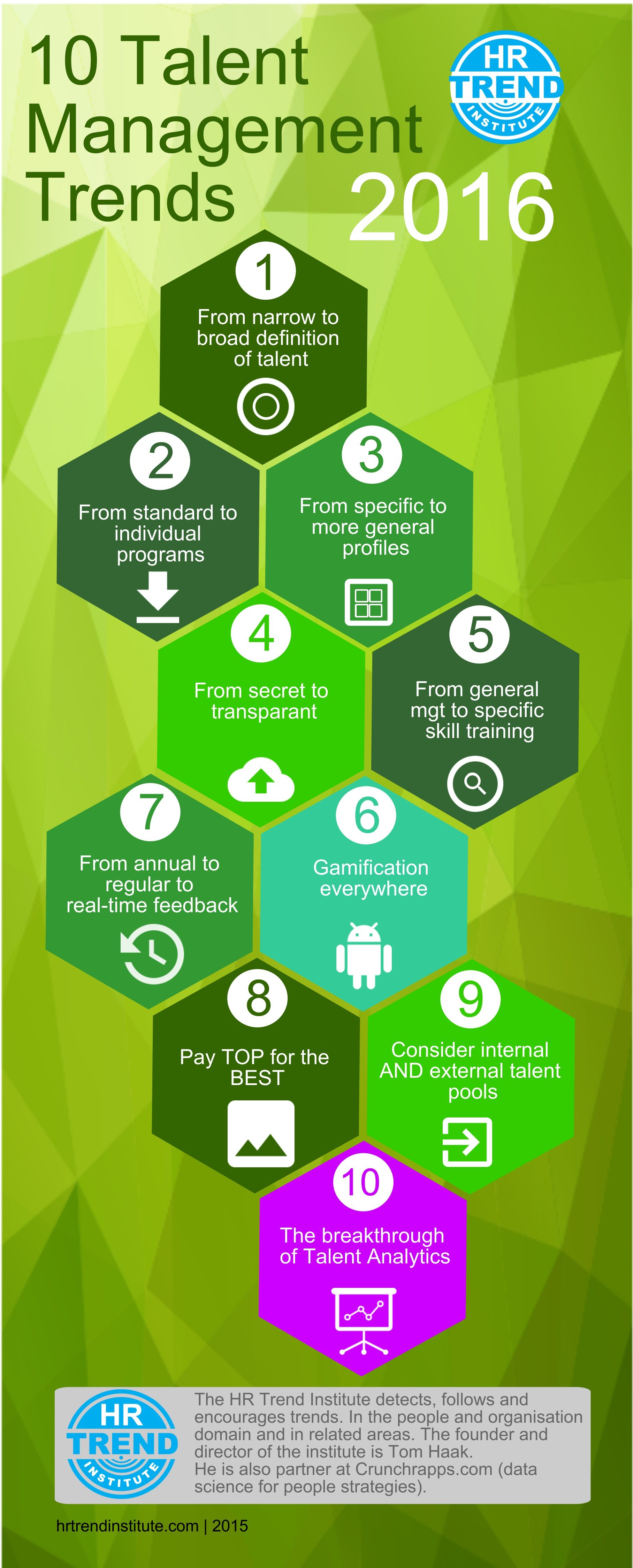 infografik_10TalentManagementTrends2016