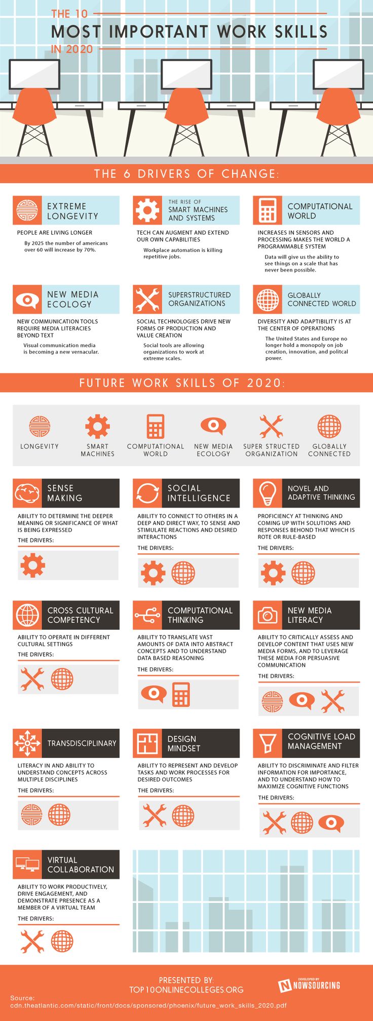 infografik_10mostImportantWorkSkillsIn2020