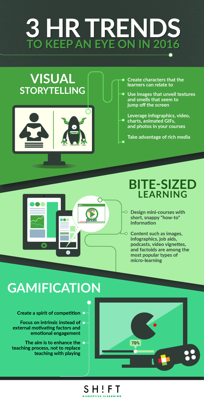 infografik_3HRtrends2016