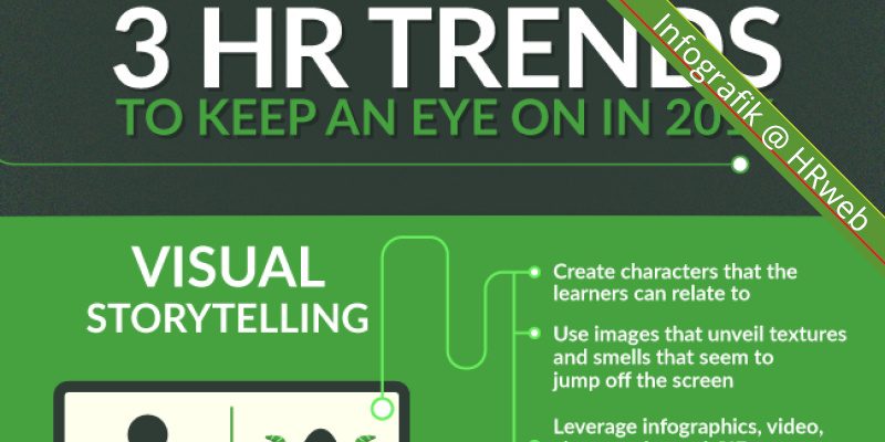infografik_3HRtrends2016