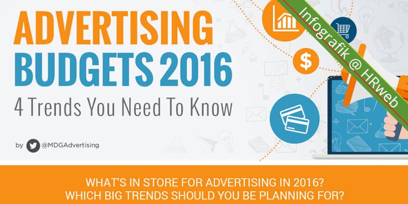 infografik_AdvertisingBudgets2016