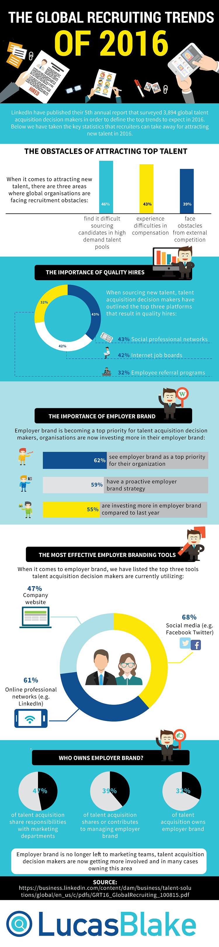 infografik_GlobalRecruitingTrendsOf2016