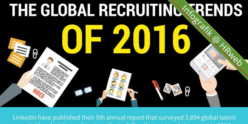 infografik_GlobalRecruitingTrendsOf2016_1