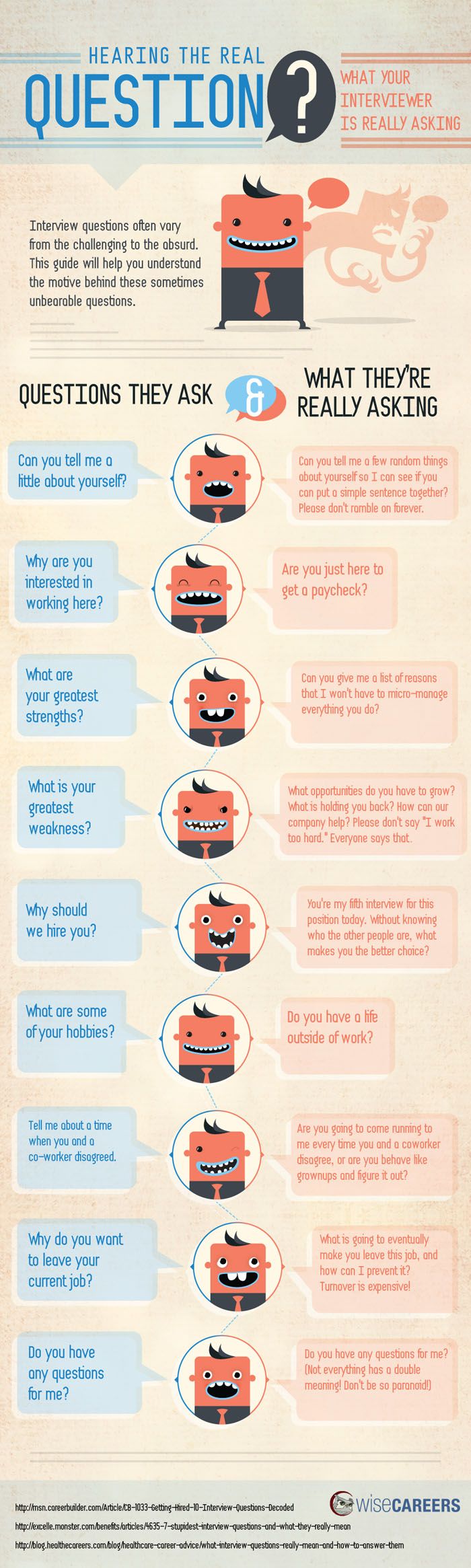infografik_HearingTheRealQuestion