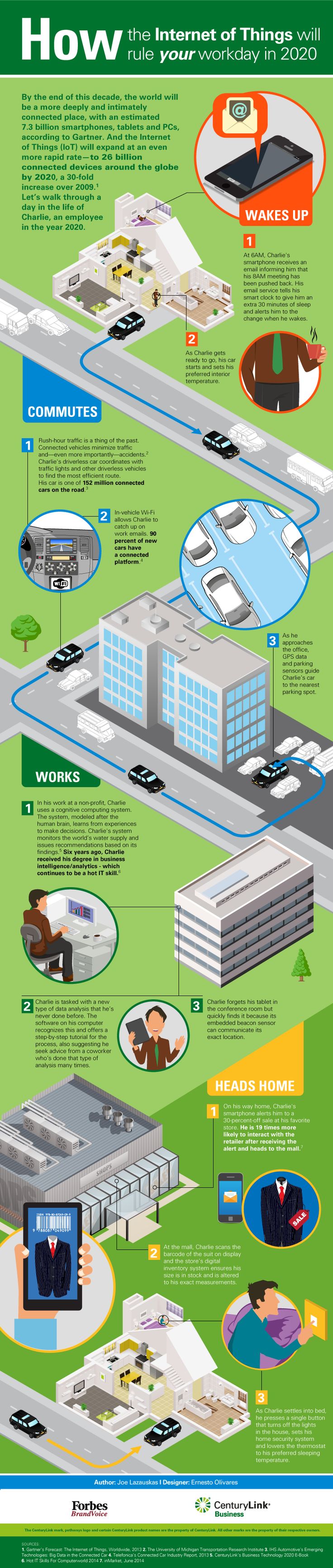 infografik_InternetOfThings2020