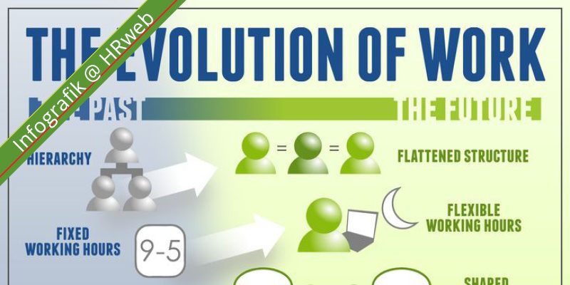 infografik_TheEvolutionOfWork