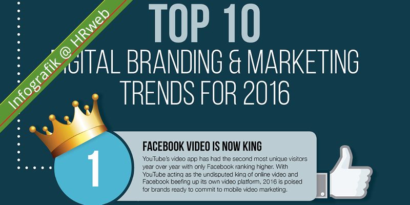 infografik_Top10digitalBrandingTrends2016_1