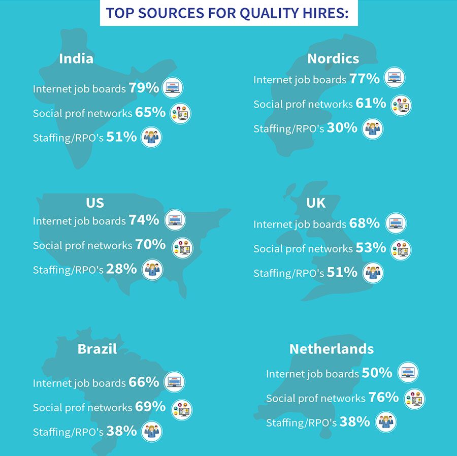 infografik_TopResourcesForQualityHires