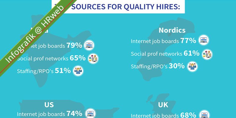 infografik_TopResourcesForQualityHires