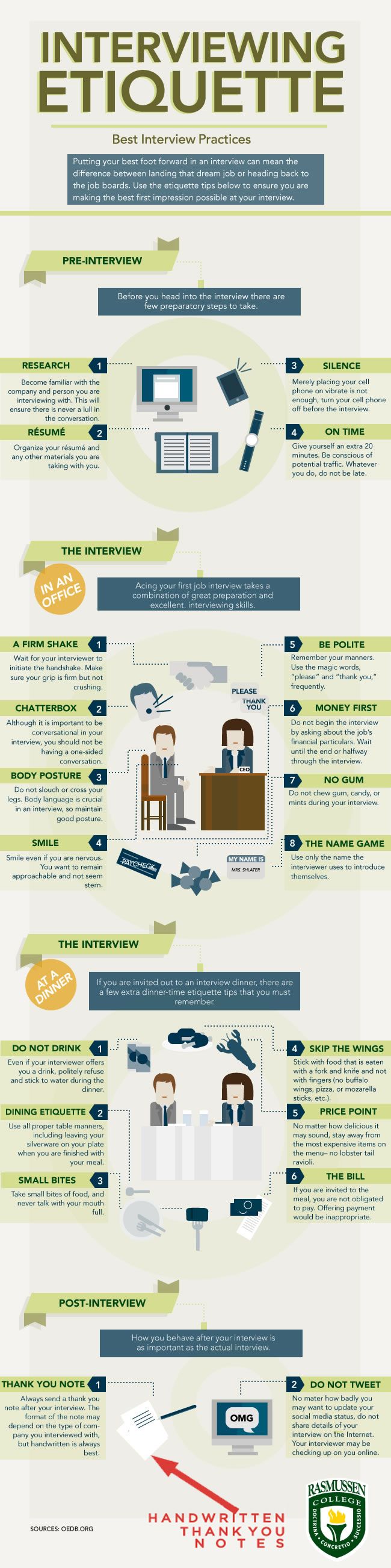 infografik_interviewing_etiquette