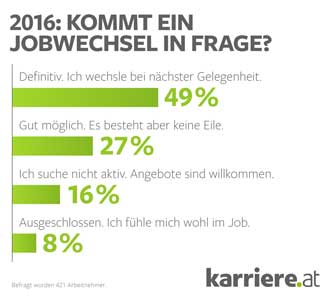 karriereAT_jobwechsel1