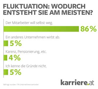 karriereAT_jobwechsel2