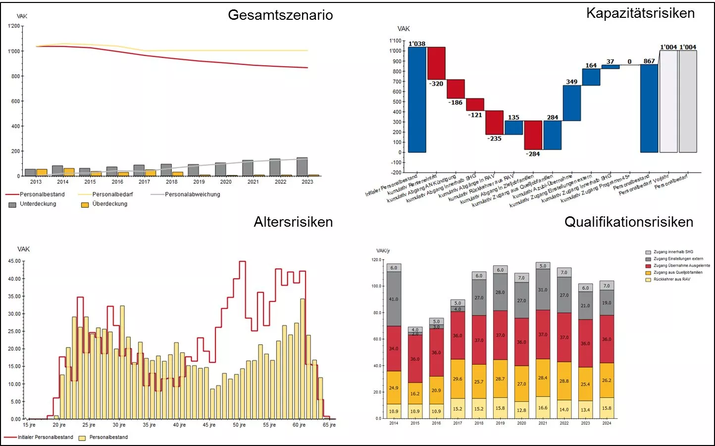 strategische-personalplanung-2w.jpg