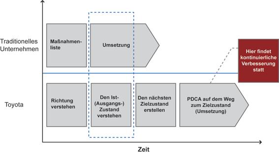 kata-coaching-2