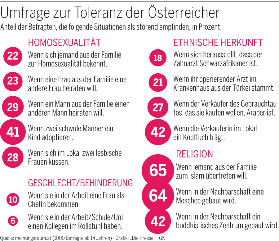 Karriere, Diskriminierung, Kopftuch