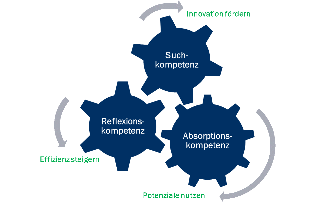 organisationale Ambidestrie
