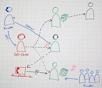 gruppenmoderation-gruppendiskussion_3_okt2016