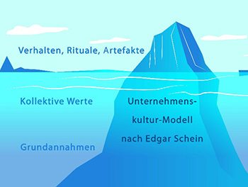 Teilzeit Führungskraft, Führung in Teilzeit