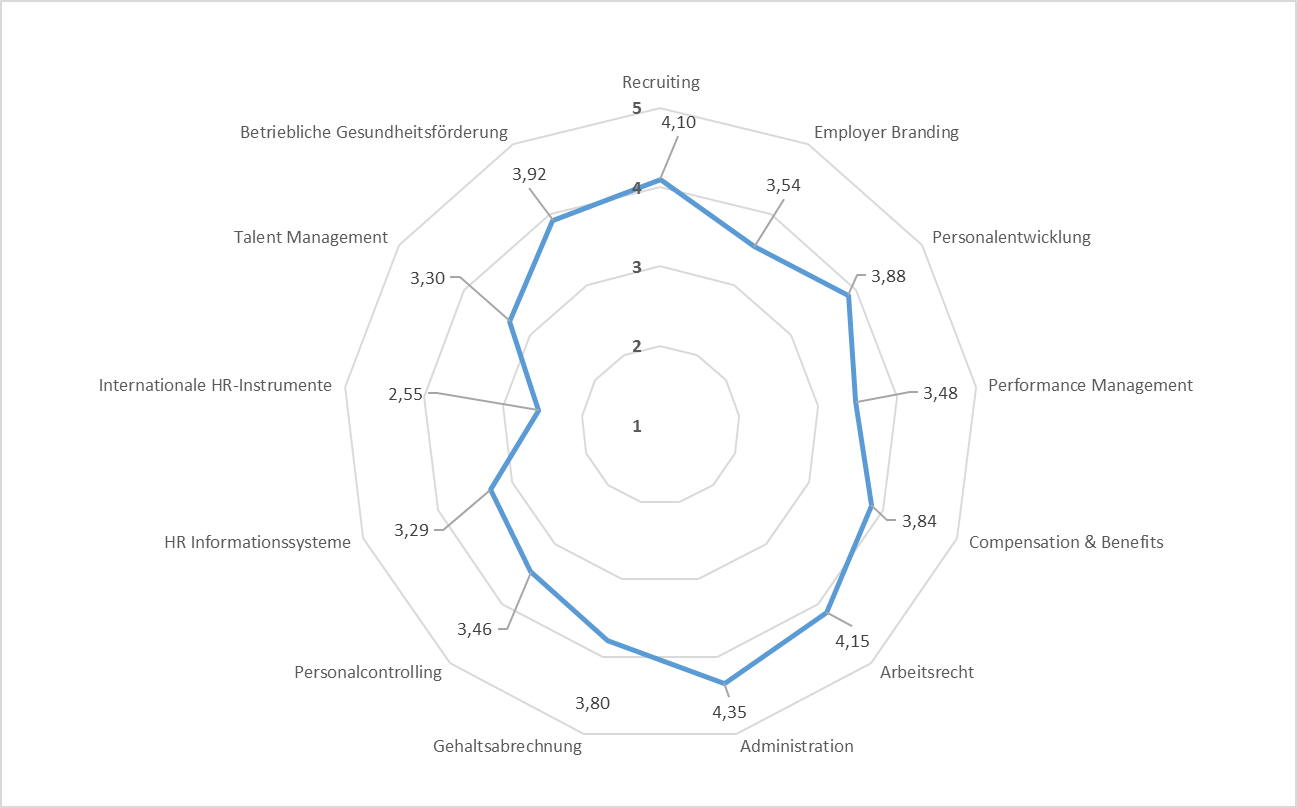 hrprogress2-2