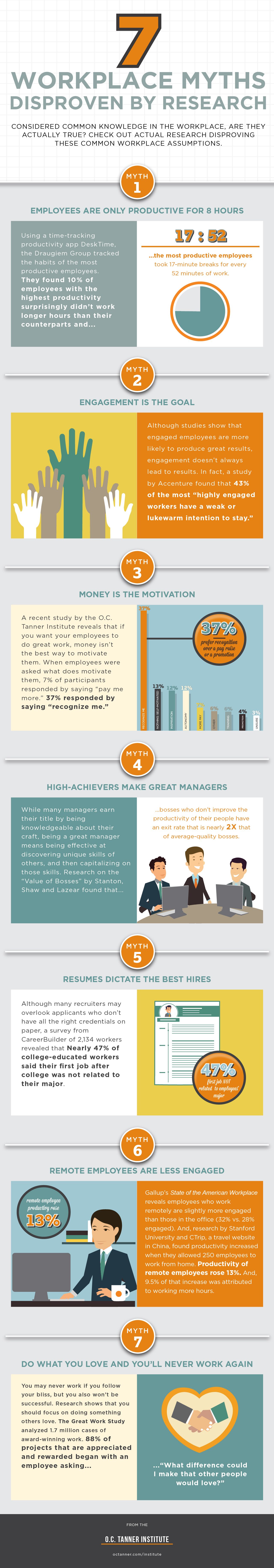 7-workplace-myths-disproven-by-research