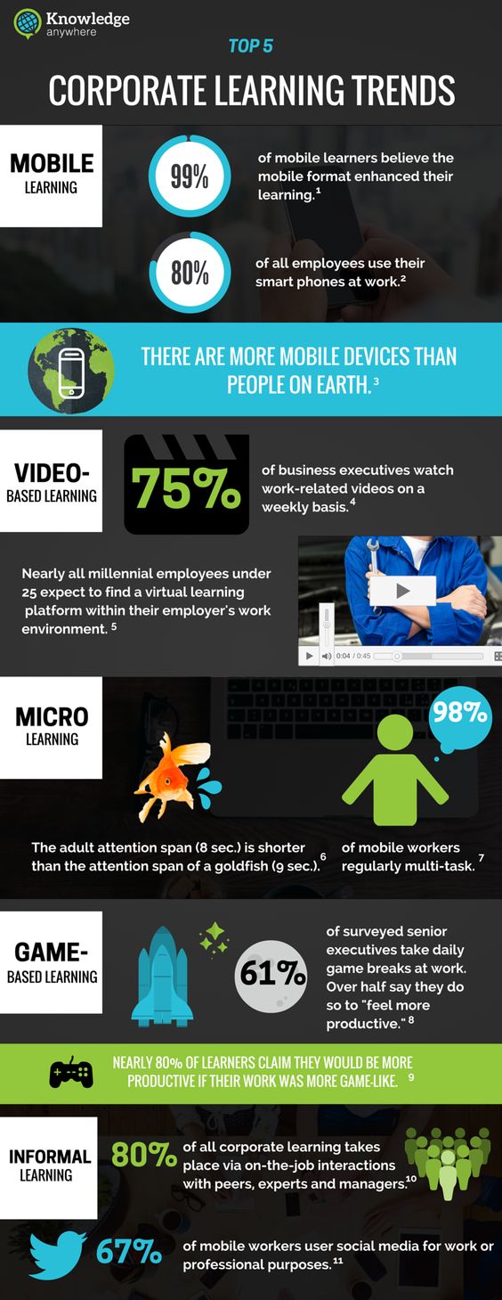 corporate-learning