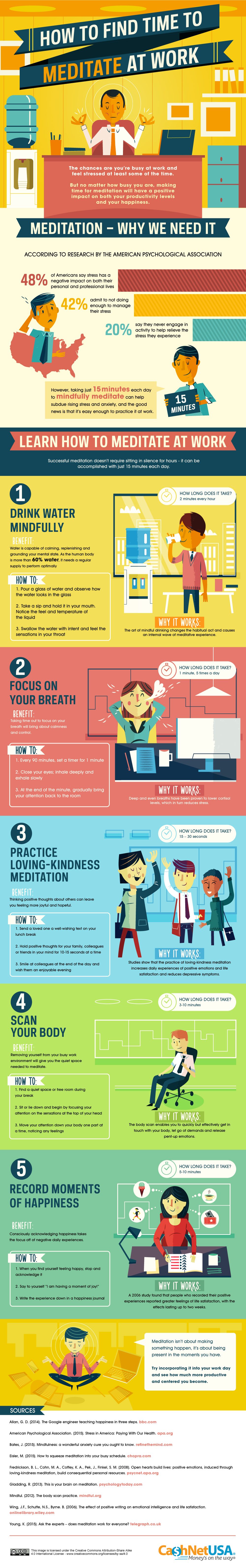 infografik-medidation