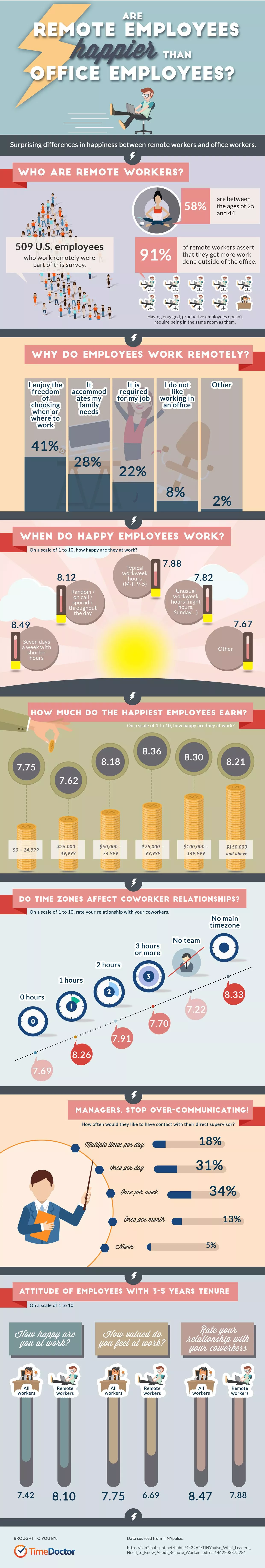 infografik-remote-employees