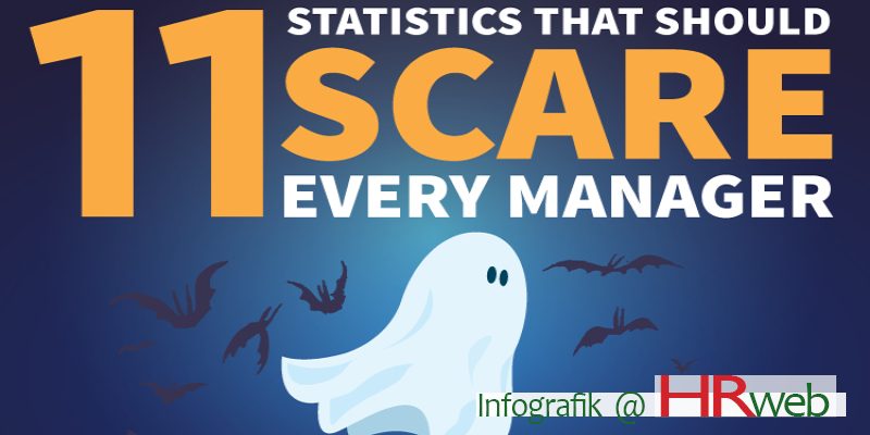 statistics-scare-manager