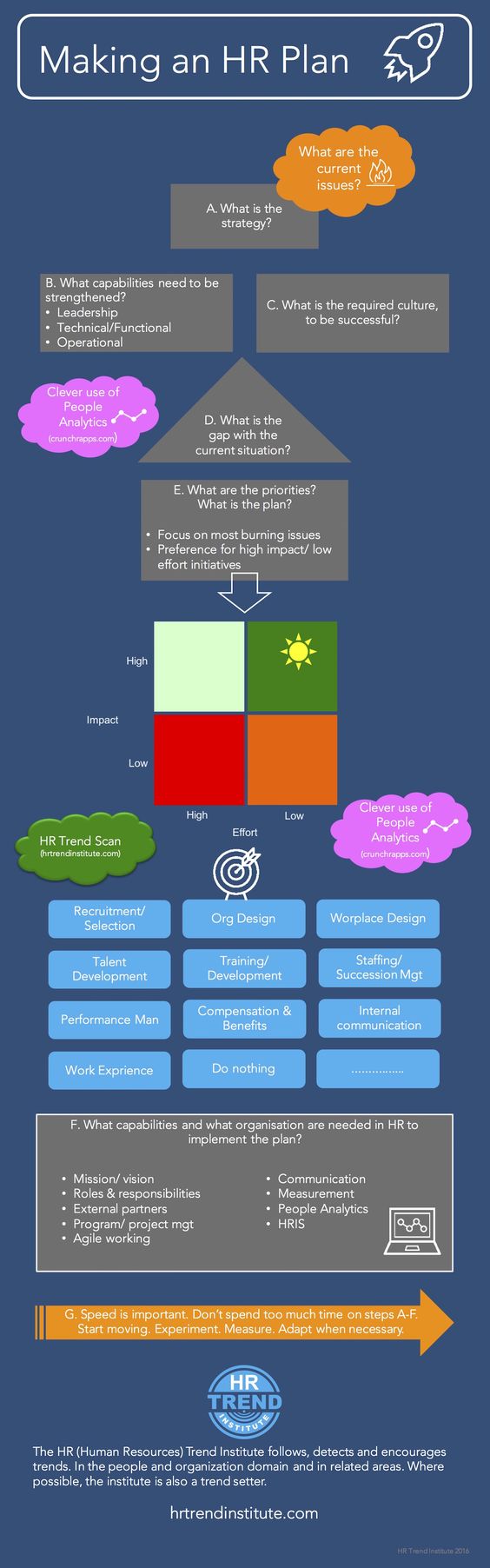 making-an-hr-plan