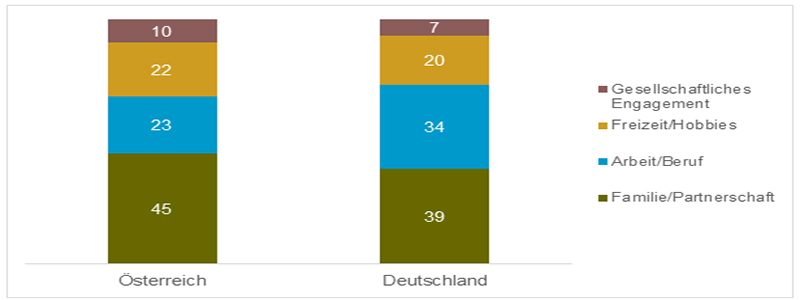 arbeitsmarkt-oesterreich-1