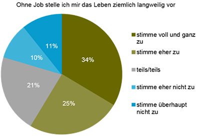 Arbeitsmarkt Österreich 2