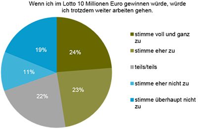 Arbeitsmarkt Österreich 3