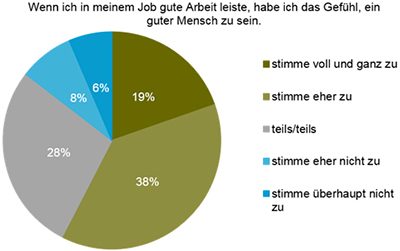Arbeitsmarkt Österreich 4