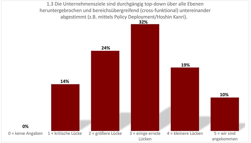 grafik 1